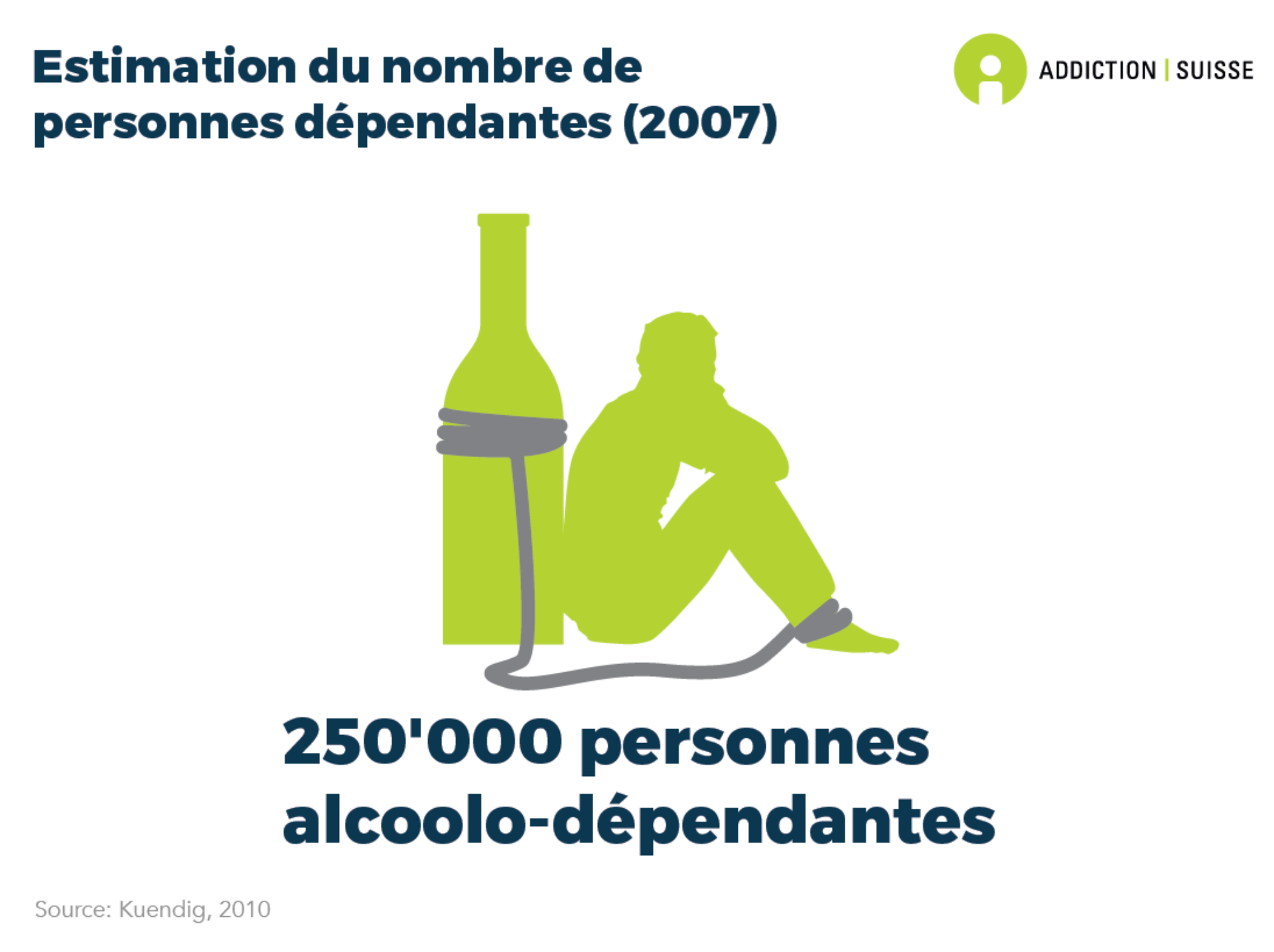 Alcool Infographies Addiction Suisse